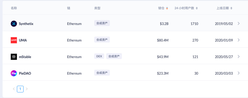 50倍的体积，2021年真正的蓝海，你能看到吗？