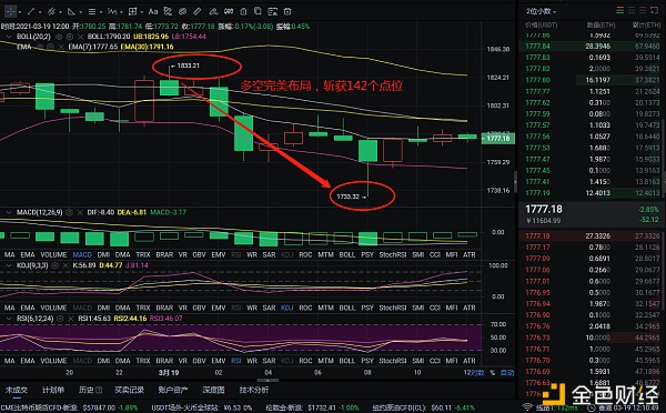 玩钱队长:以太坊3-19多空间布局得了142分,所以专业因为专注1 玩钱队长:以太坊3-19多空间布局得了142分,所以专业因为专注1