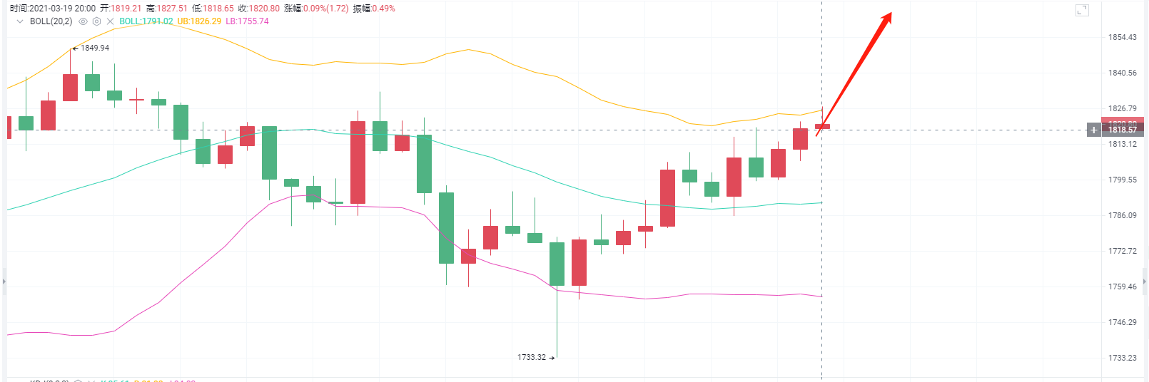 梁亮表示,货币:3.19 eth夜市实时分析 梁亮表示,货币:3.19 eth夜市实时分析