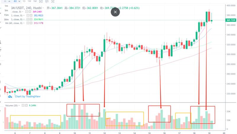 比特币短线或震荡为主，单边入市概率较小2