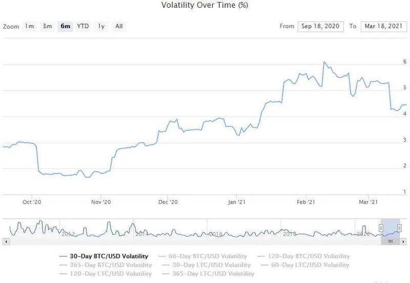 尽管比特币突破6万美元，但数据显示，“鲸鱼”仍未售出3