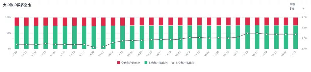 牛市还在,我想(希望)这将是一个缓慢的牛市5 牛市还在,我想(希望)这将是一个缓慢的牛市5