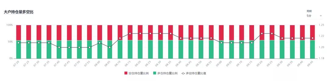 牛市还在,我想(希望)这将是一个缓慢的牛市6 牛市还在,我想(希望)这将是一个缓慢的牛市6