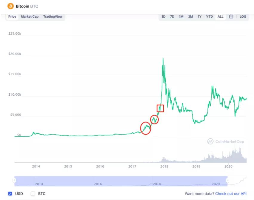牛市还在,我想(希望)这将是一个缓慢的牛市8 牛市还在,我想(希望)这将是一个缓慢的牛市8