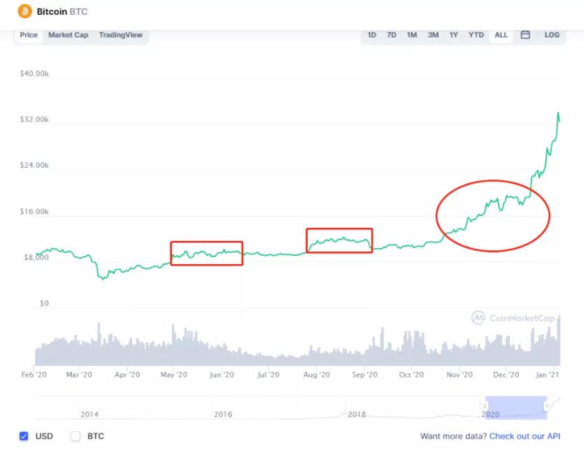 牛市还在,我想(希望)这将是一个缓慢的牛市9 牛市还在,我想(希望)这将是一个缓慢的牛市9