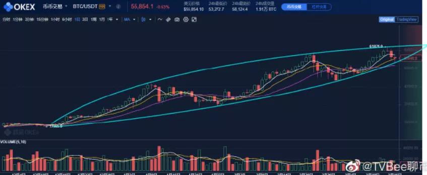 牛市还在,我想(希望)这将是一个缓慢的牛市10 牛市还在,我想(希望)这将是一个缓慢的牛市10