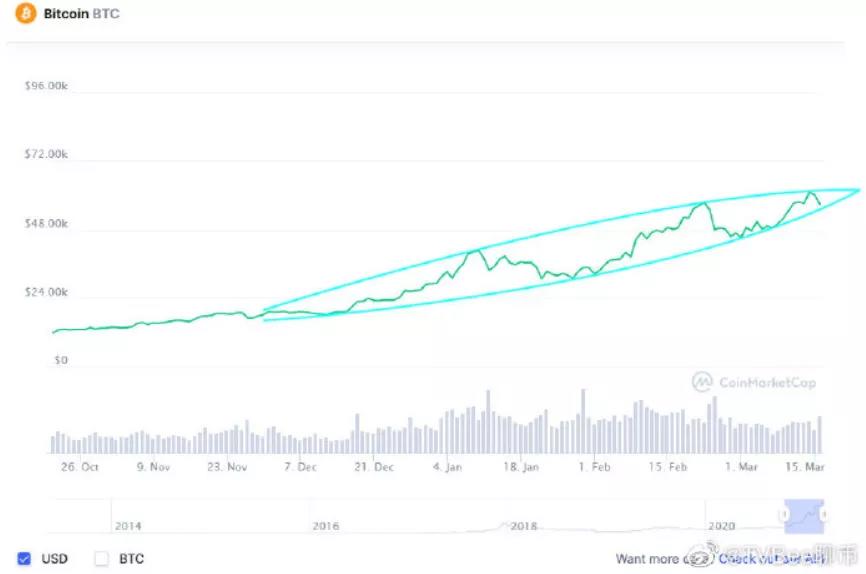 牛市还在,我想(希望)这将是一个缓慢的牛市11 牛市还在,我想(希望)这将是一个缓慢的牛市11