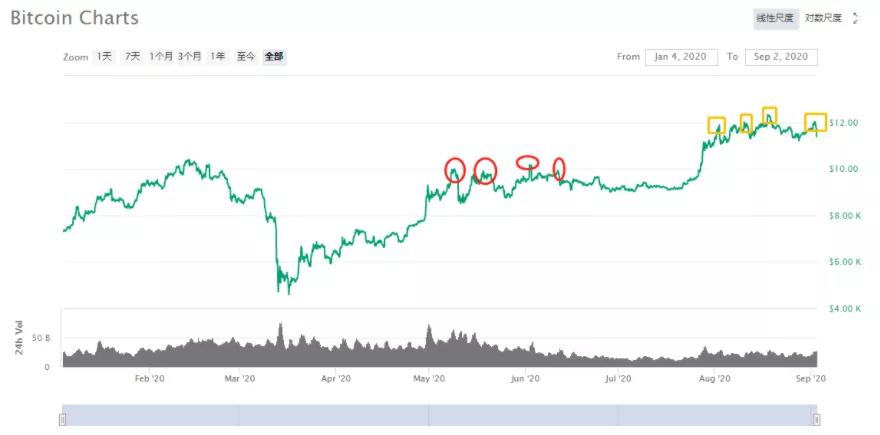 牛市还在,我想(希望)这将是一个缓慢的牛市12 牛市还在,我想(希望)这将是一个缓慢的牛市12