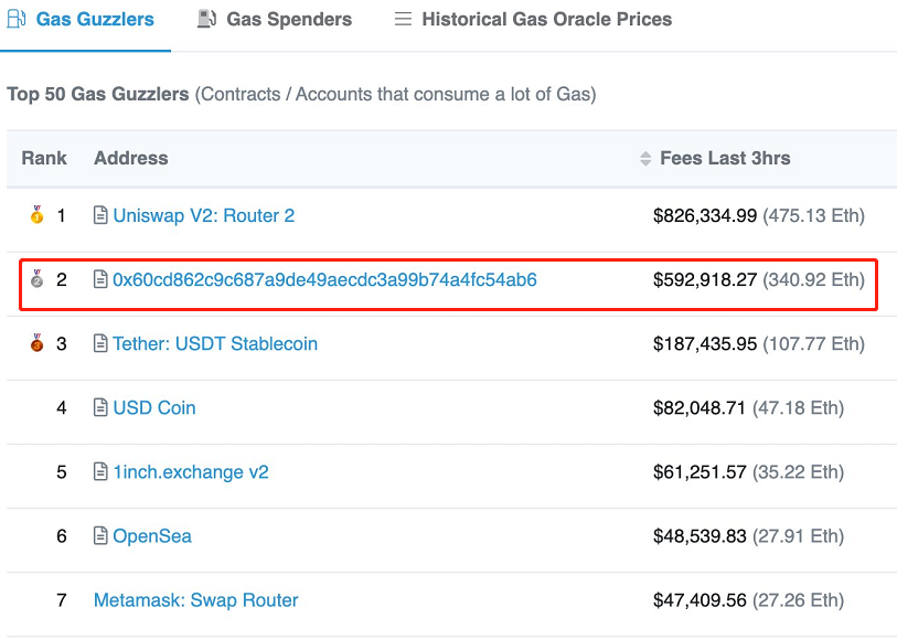在a16z的支持下,月平均交易量比去年同期增长了50倍,我们很快了解到了NFT市场最大的综合交易平台opensea2 在a16z的支持下,月平均交易量比去年同期增长了50倍,我们很快了解到了NFT市场最大的综合交易平台opensea2