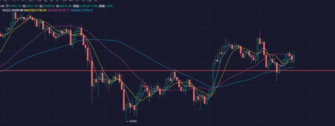 华尔街巨头提供比特币服务，美股晚间走势仍值得关注