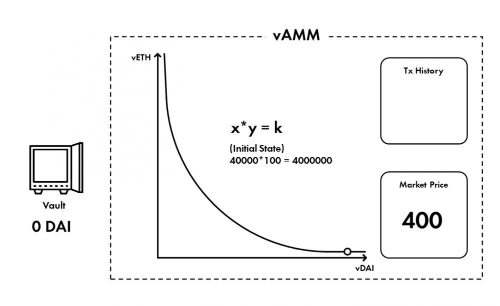 今天的网络货币正在飙升?了解分散式永续合约合约如何利用虚拟化做市商解决波动损失1 今天的网络货币正在飙升?了解分散式永续合约合约如何利用虚拟化做市商解决波动损失1