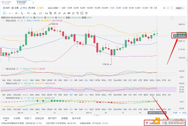 老赵投币圈：凌晨3点20分eth市场分析和运营策略需要运气，实力更重要
