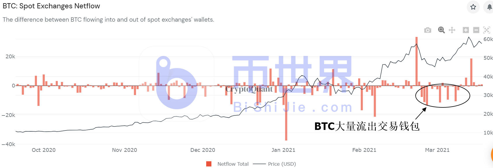 [货币阅读晚报]长BTC成本价曝光！可能影响近期涨跌1