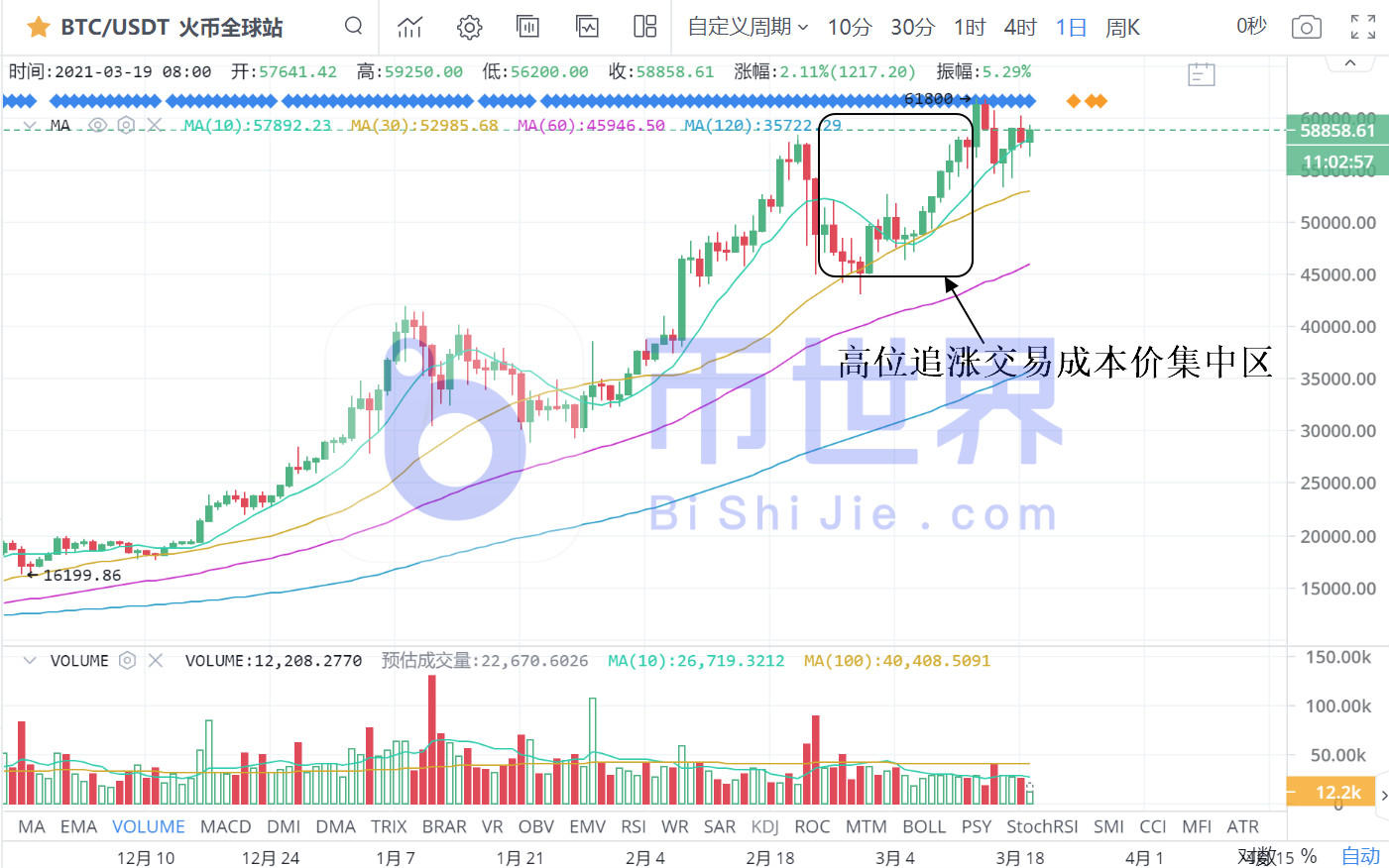 [货币阅读晚报]长BTC成本价曝光！可能影响近期涨跌2