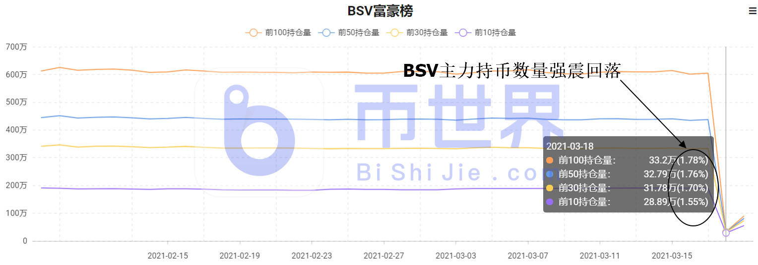 [货币阅读晚报]长BTC成本价曝光！可能影响近期涨跌3