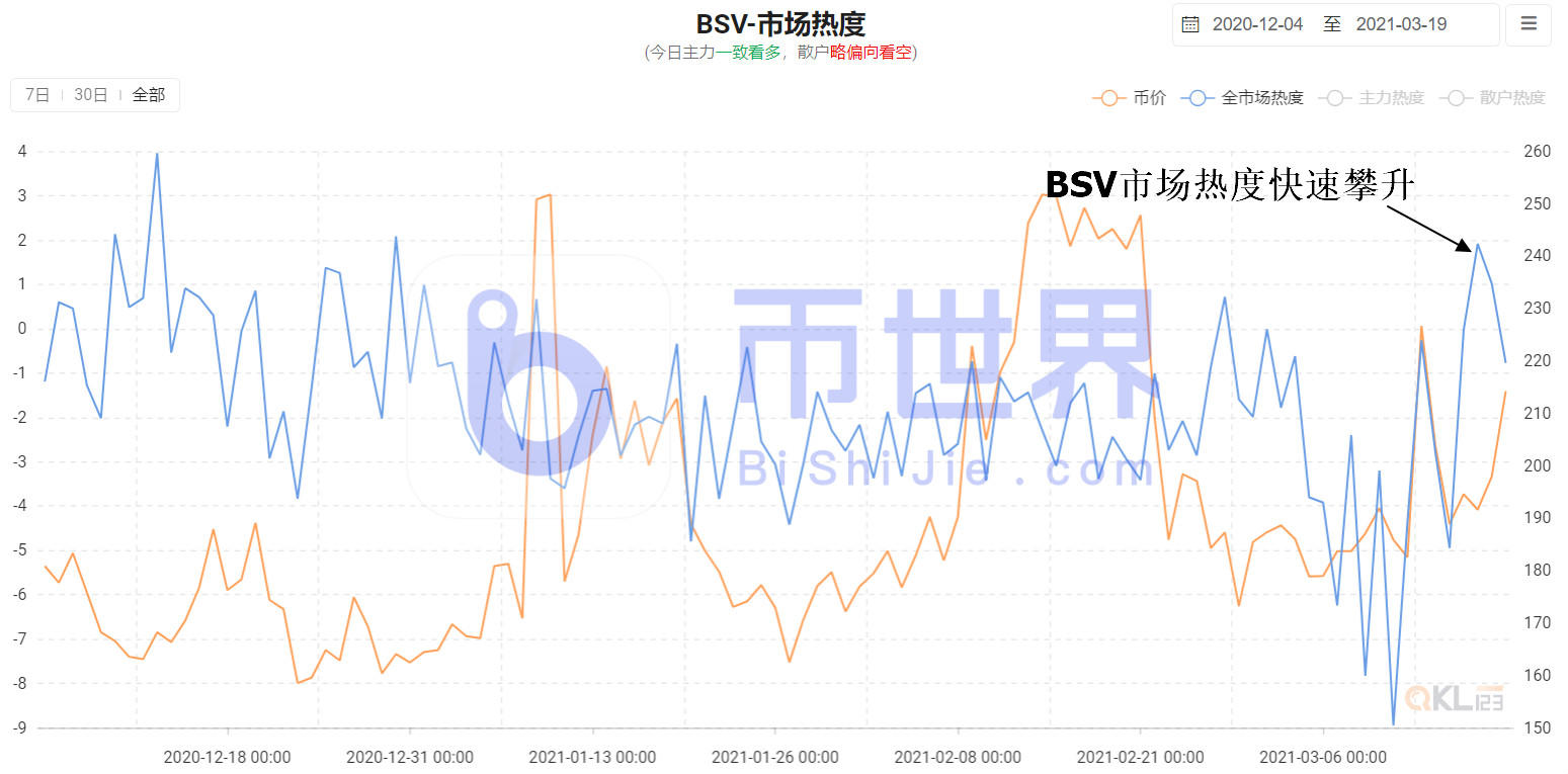 [货币阅读晚报]长BTC成本价曝光！可能影响近期涨跌4