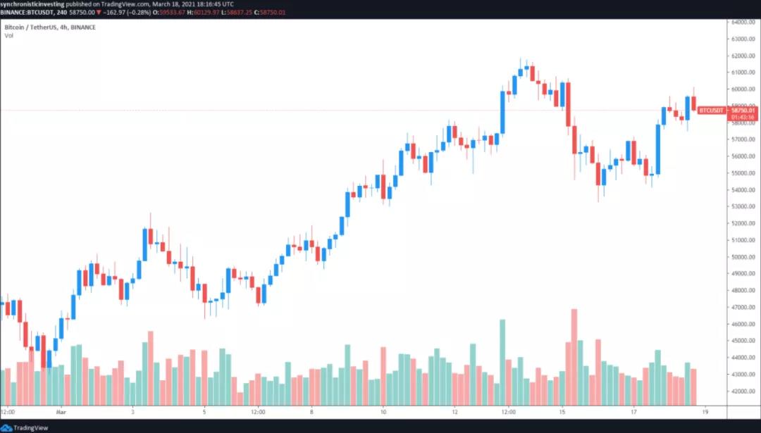 BTC月度期货到期日临近，比特币多头依然持有