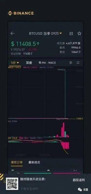 又一币圈交易所，暴雷！受害者已报警6