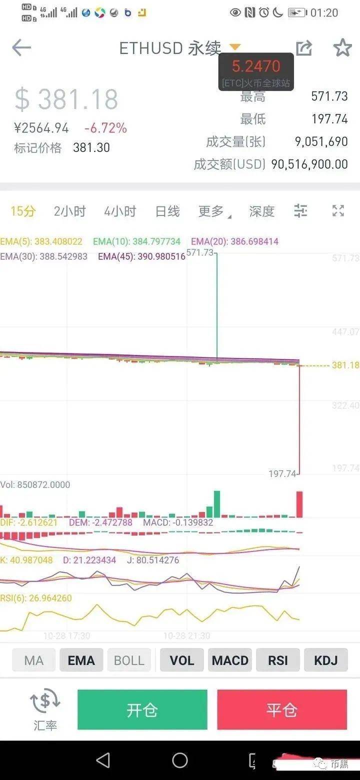 又一币圈交易所，暴雷！受害者已报警7