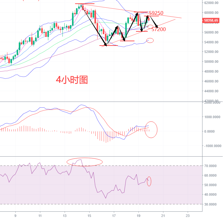 明进:午夜复习!黄金和原油在股市都下跌了。比特币为何会出现高位波动?3 明进:午夜复习!黄金和原油在股市都下跌了。比特币为何会出现高位波动?3