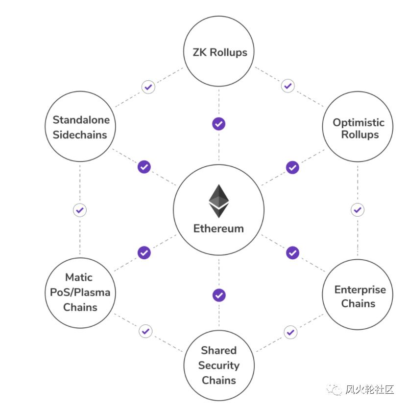 更名为matic（多边形），以太坊上的“瑞士军刀”？1