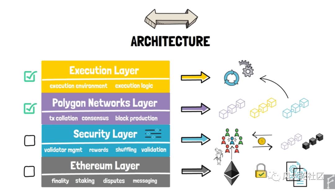 更名为matic（多边形），以太坊上的“瑞士军刀”？2