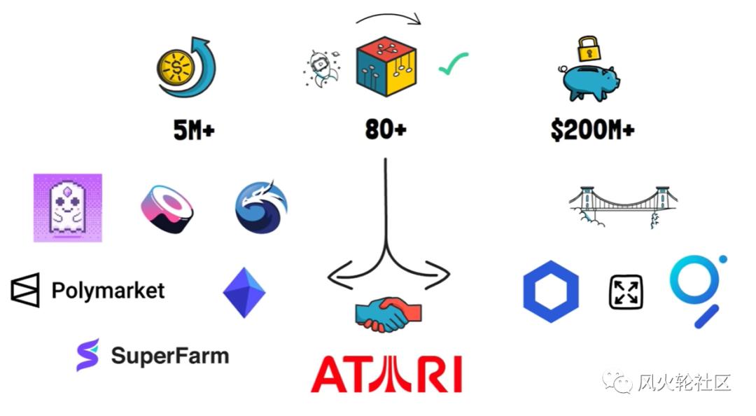 更名为matic（多边形），以太坊上的“瑞士军刀”？5