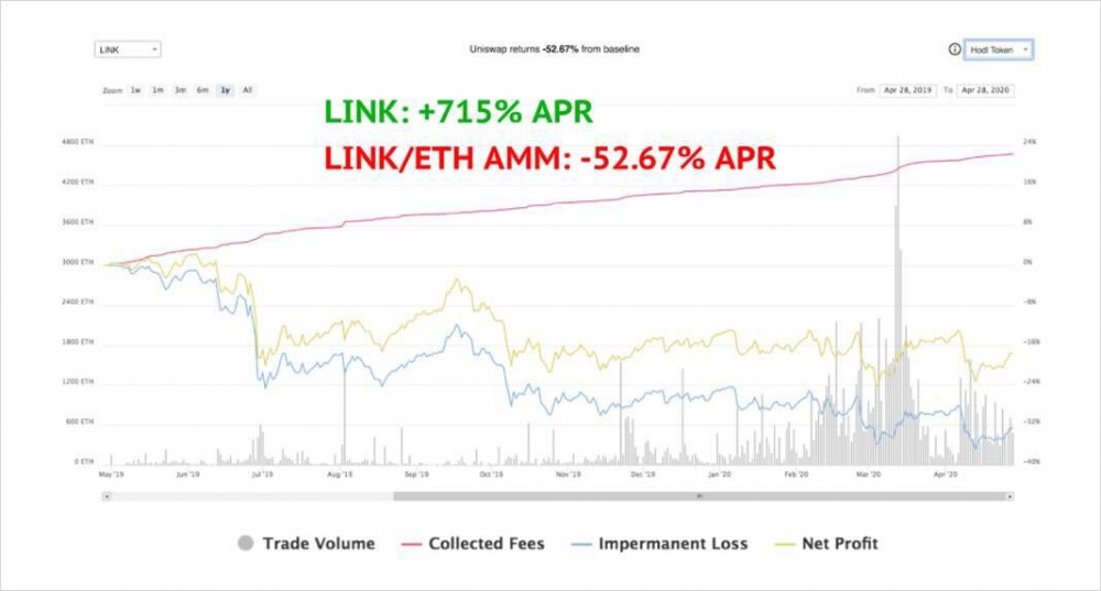 深入分析Bancor，BNT被低估了吗？5