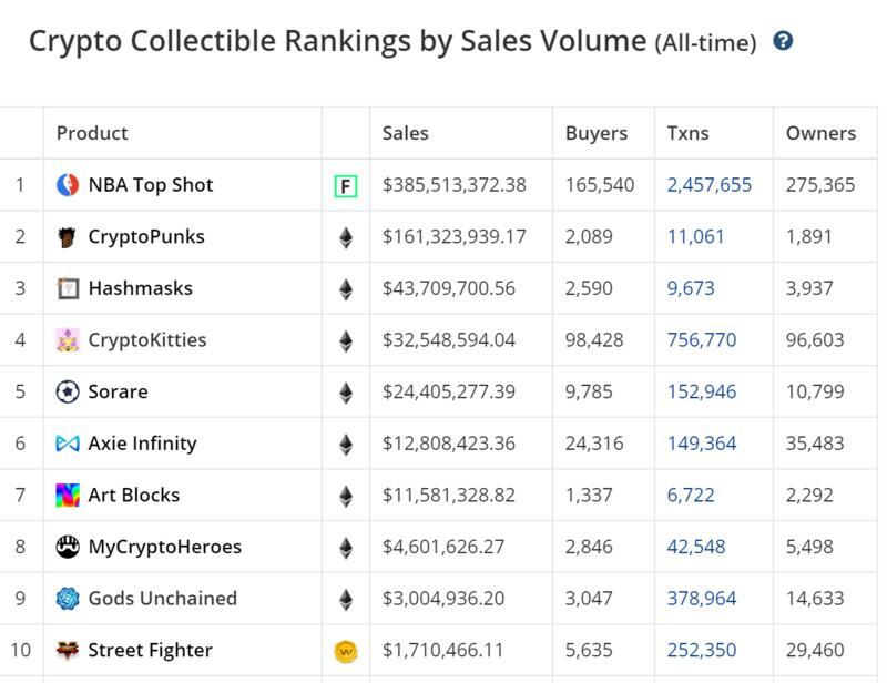 NFT会成为驱动未来的新引擎吗？1