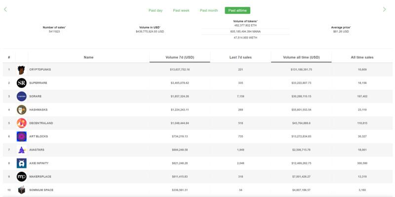 NFT会成为驱动未来的新引擎吗？2