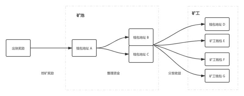 最高检发布虚拟货币洗钱经典案例：购买比特币矿工密钥转向境外