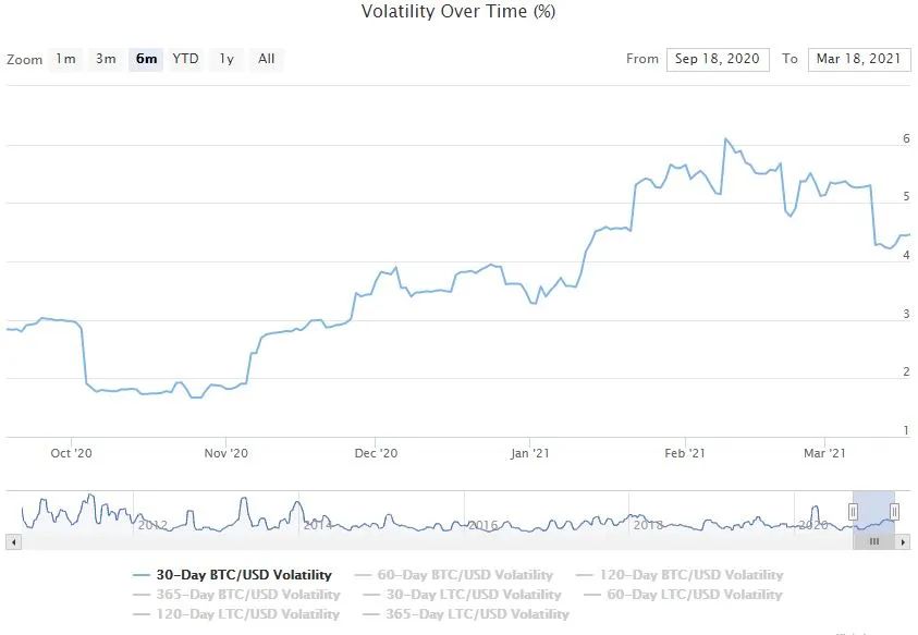 尽管比特币突破6万美元，但数据显示，“鲸鱼”仍未售出
