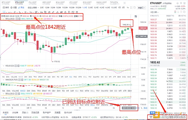 Myna币圈：3/20eth倍完美利润32分，投资合理，有效利润完美1