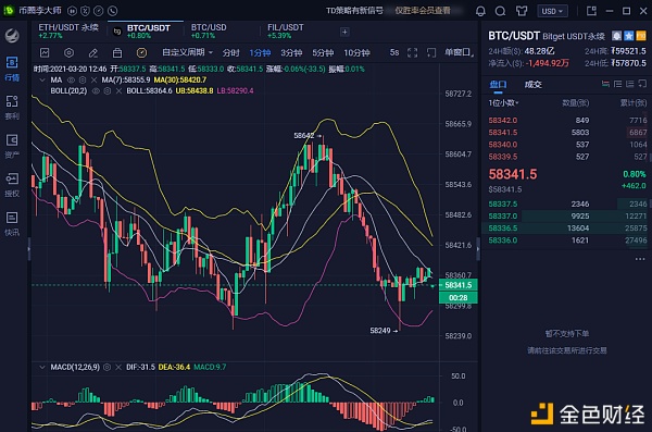 投币圈李师傅：3.20大饼/太行人气分析及策略冲刺止损获利1000