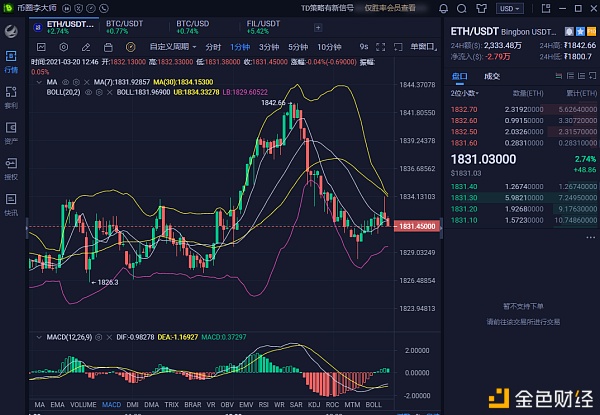投币圈李师傅：3.20大饼/太行人气分析及策略冲刺止损获利10001