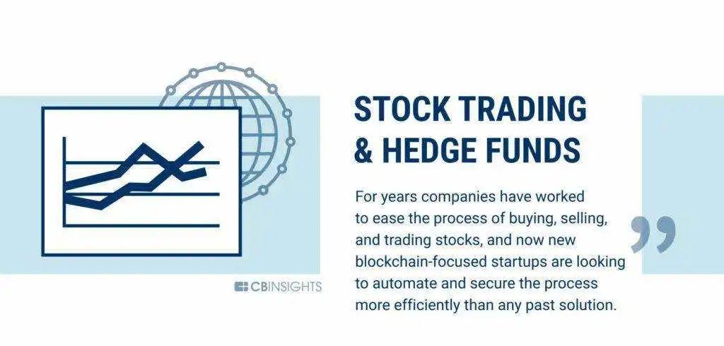 银行业只是一个开始,区块链可以改变60个行业 银行业只是一个开始,区块链可以改变60个行业