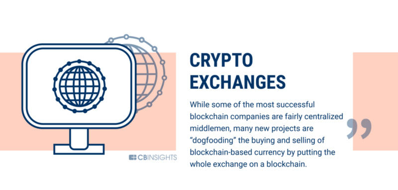 银行业只是一个开始,区块链可以改变60个行业2 银行业只是一个开始,区块链可以改变60个行业2