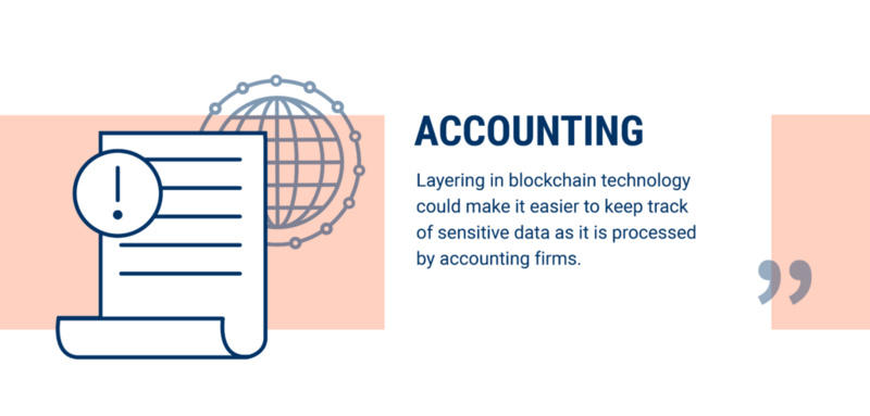 银行业只是一个开始,区块链可以改变60个行业4 银行业只是一个开始,区块链可以改变60个行业4