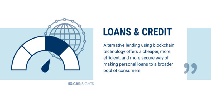 银行业只是一个开始,区块链可以改变60个行业5 银行业只是一个开始,区块链可以改变60个行业5