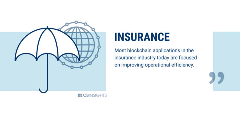 银行业只是一个开始,区块链可以改变60个行业6 银行业只是一个开始,区块链可以改变60个行业6