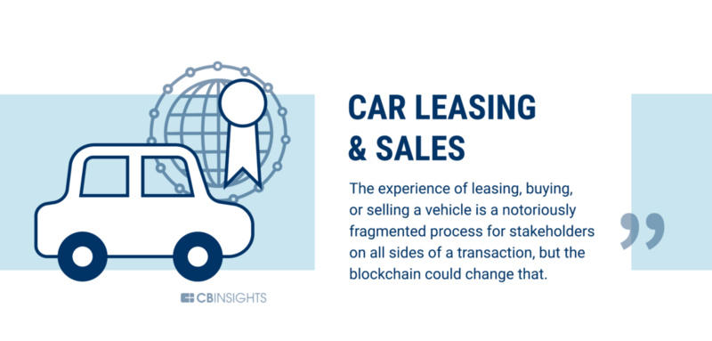 银行业只是一个开始,区块链可以改变60个行业8 银行业只是一个开始,区块链可以改变60个行业8