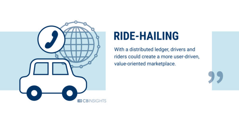 银行业只是一个开始,区块链可以改变60个行业9 银行业只是一个开始,区块链可以改变60个行业9