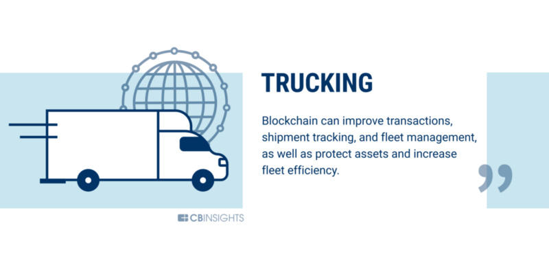 银行业只是一个开始,区块链可以改变60个行业10 银行业只是一个开始,区块链可以改变60个行业10