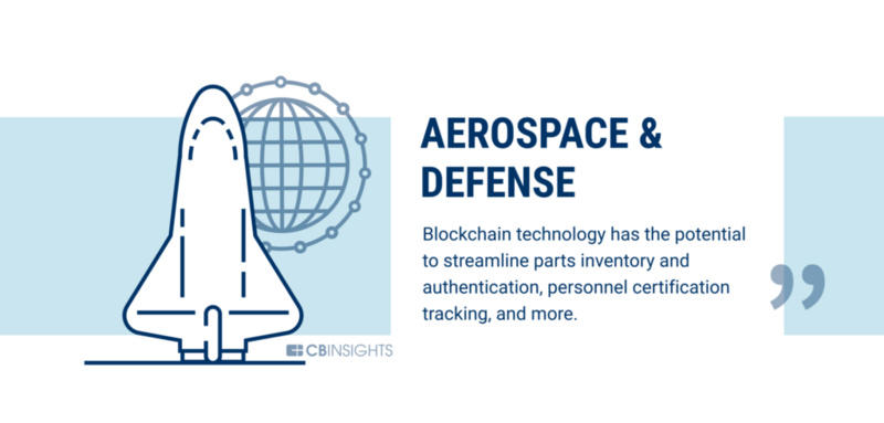 银行业只是一个开始,区块链可以改变60个行业11 银行业只是一个开始,区块链可以改变60个行业11