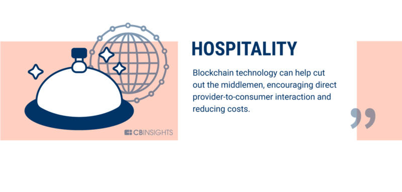 银行业只是一个开始，区块链可以改变60个行业13