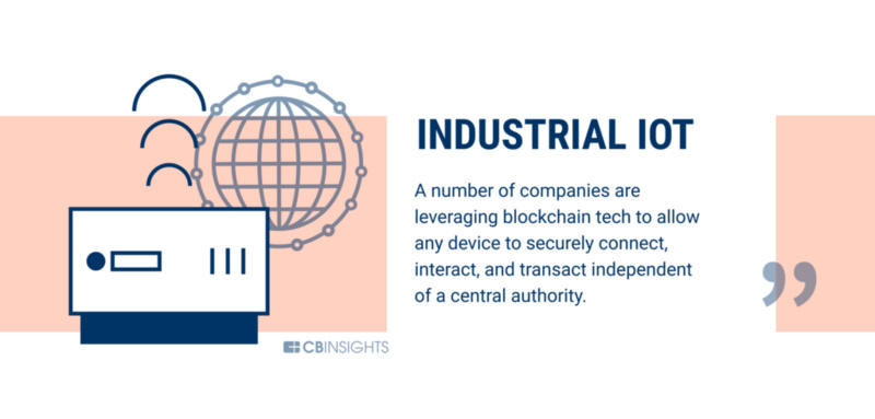银行业只是一个开始,区块链可以改变60个行业14 银行业只是一个开始,区块链可以改变60个行业14