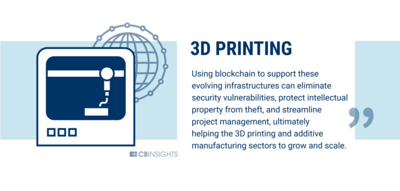 银行业只是一个开始,区块链可以改变60个行业15 银行业只是一个开始,区块链可以改变60个行业15