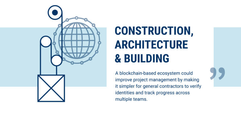 银行业只是一个开始,区块链可以改变60个行业16 银行业只是一个开始,区块链可以改变60个行业16