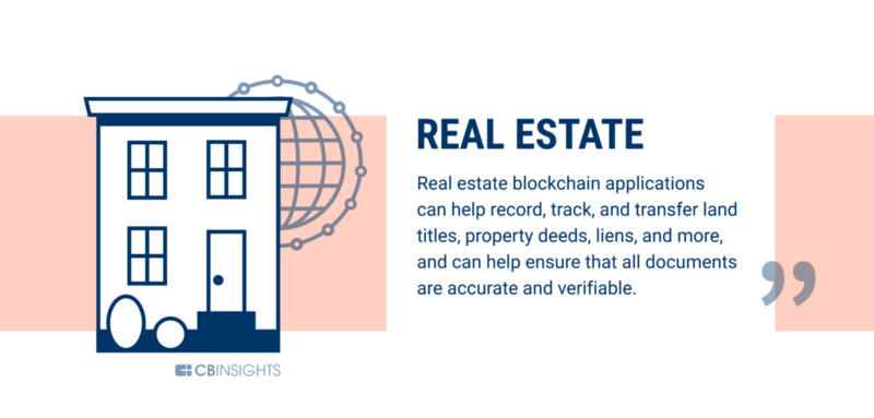 银行业只是一个开始,区块链可以改变60个行业17 银行业只是一个开始,区块链可以改变60个行业17