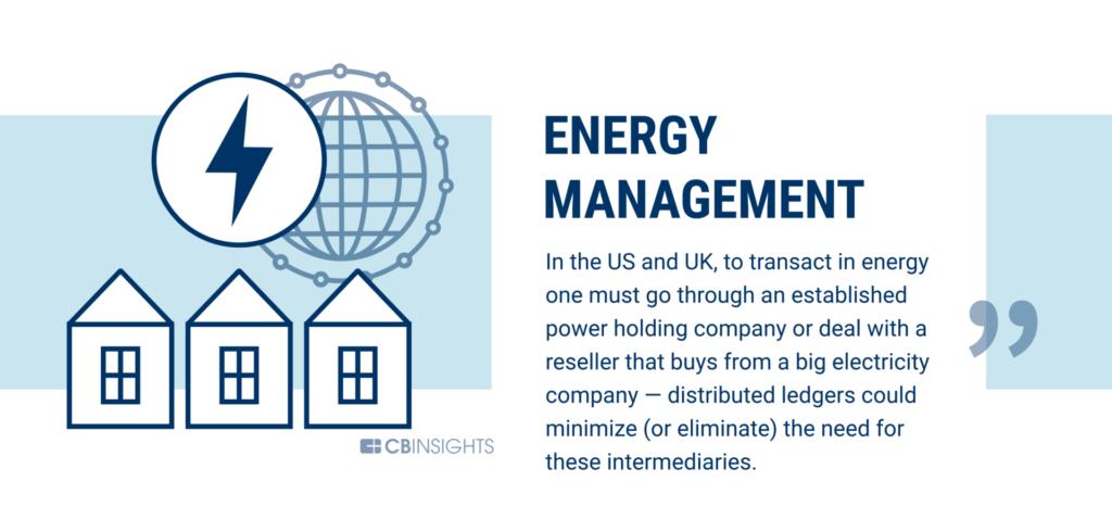银行业只是一个开始,区块链可以改变60个行业18 银行业只是一个开始,区块链可以改变60个行业18